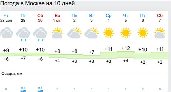 Погода в икше карта осадков