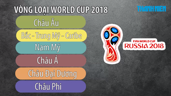Những cái tên vừa giành vé đến VCK World Cup 2018