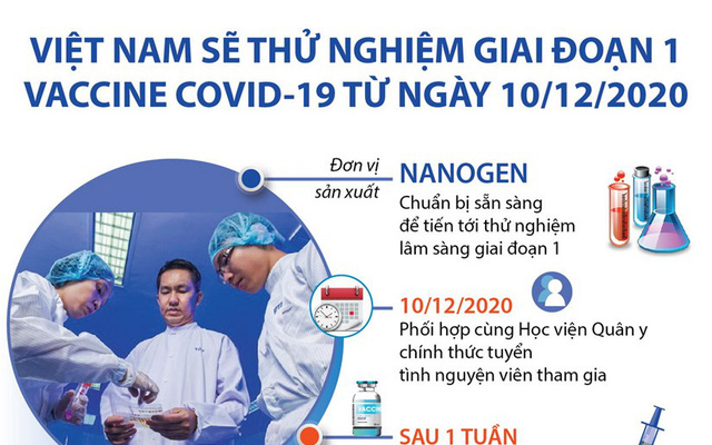 Quy trình thử nghiệm vắcxin COVID-19 giai đoạn 1 tại Việt Nam