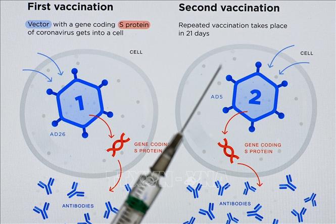 Bắc Macedonia tiếp nhận lô vaccine Sputnik V đầu tiên