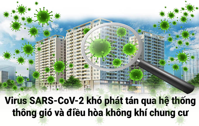 COVID-19 có phát tán qua hệ thống thông gió, điều hòa không khí chung cư?