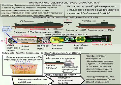 Mỹ lo ngại tàu ngầm không người lái trang bị vũ khí hạt nhân của Nga